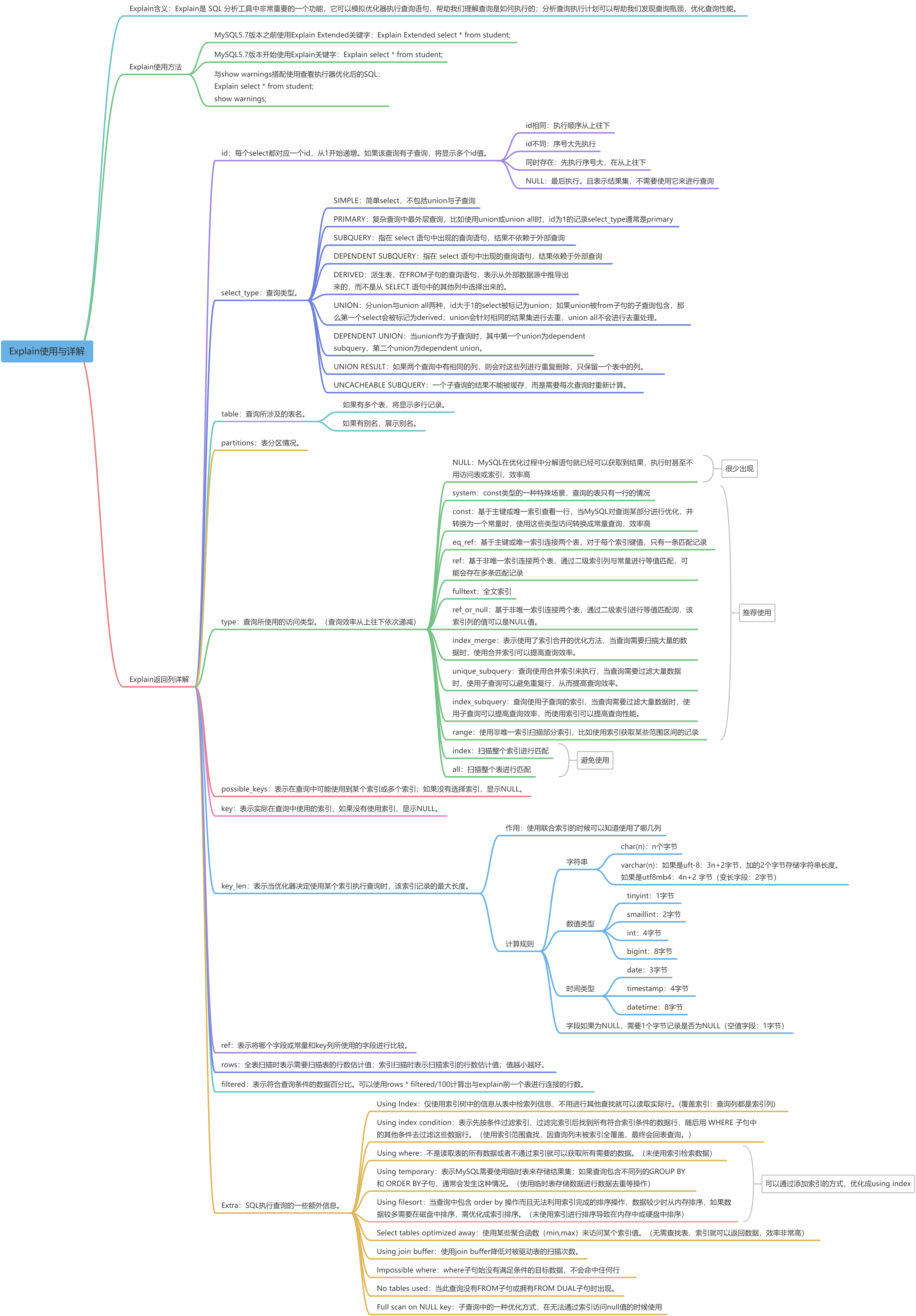 MySQL Explain使用教程